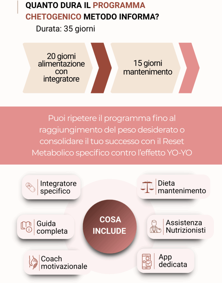 Approccio Chetogenico | Metodo InForma