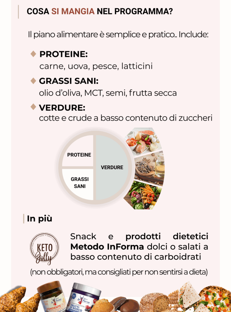 Approccio Chetogenico | Metodo InForma