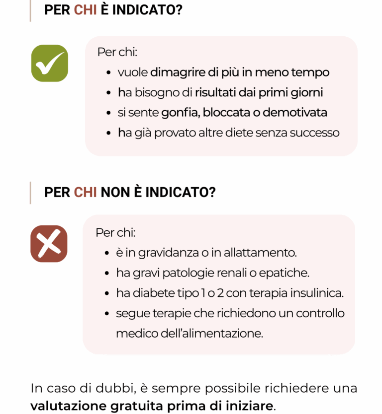 Approccio Chetogenico | Metodo InForma