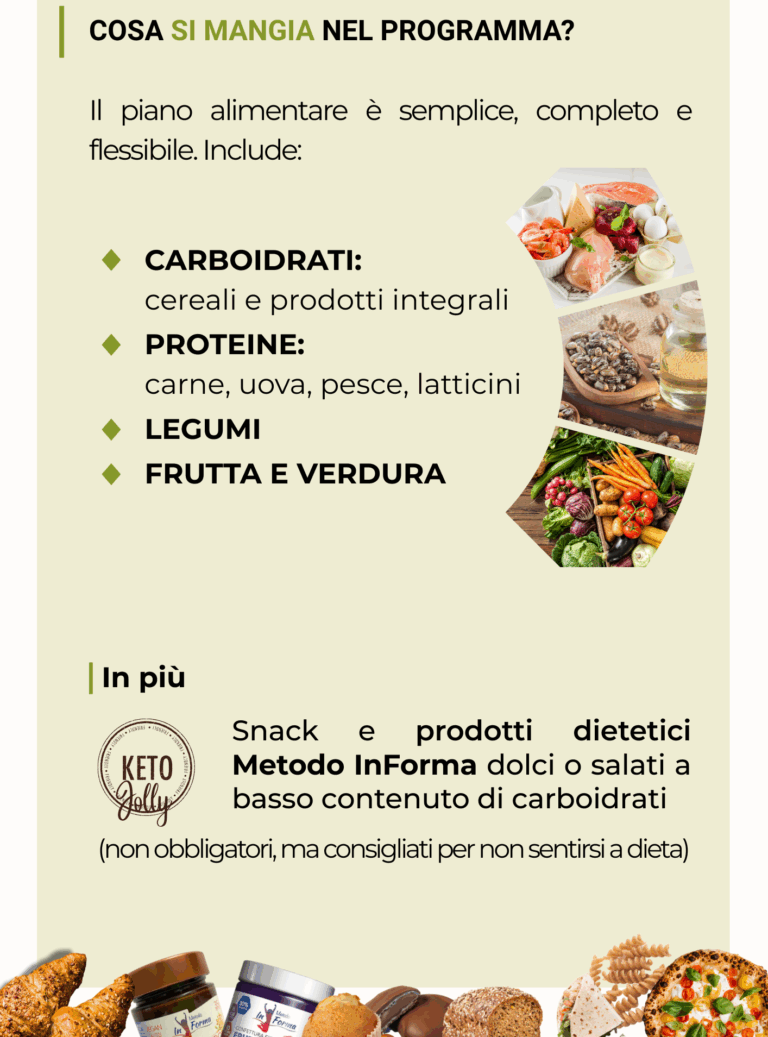 Approccio INTERMED | Metodo InForma