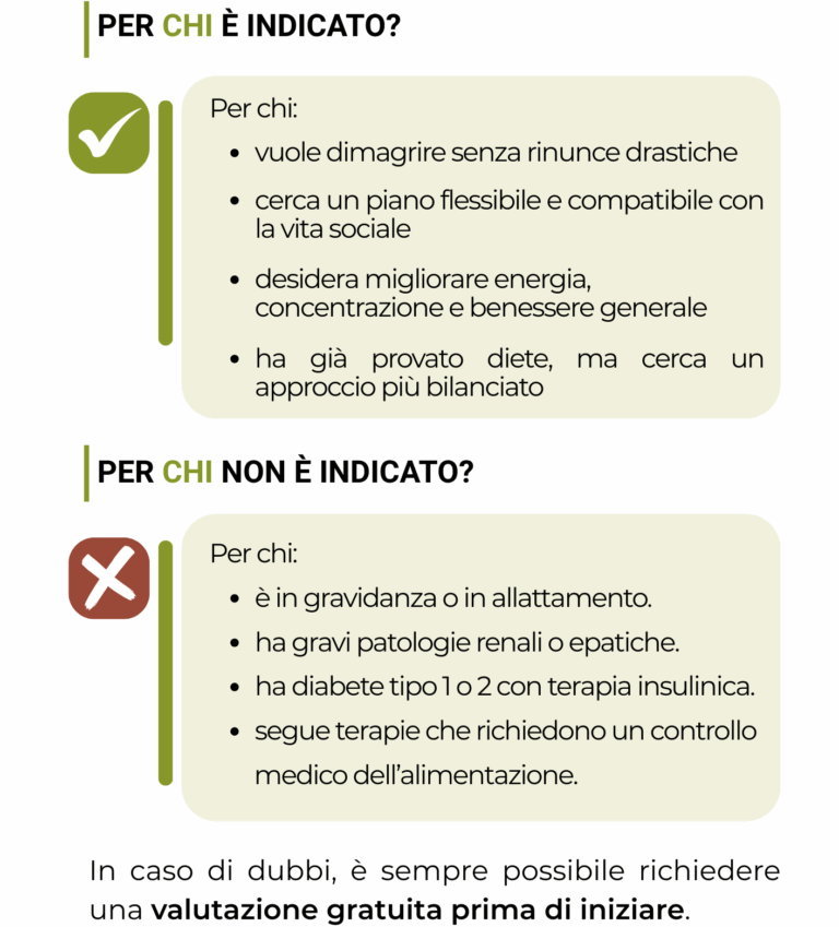 Approccio INTERMED | Metodo InForma