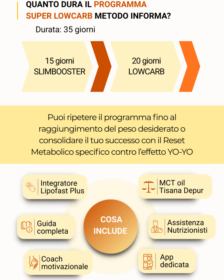 Approccio LowCarb | Metodo InForma
