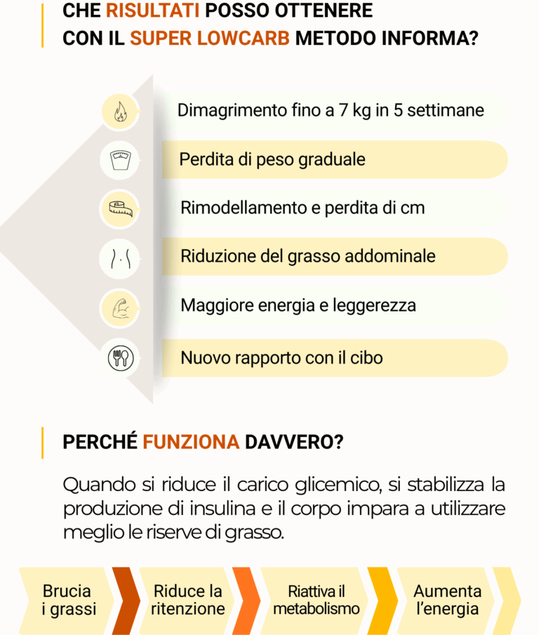 Approccio LowCarb | Metodo InForma